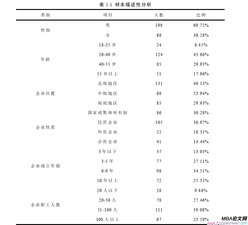 企業(yè)管理論文參考