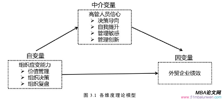 企業(yè)管理論文怎么寫