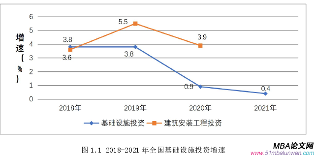 項(xiàng)目管理論文怎么寫