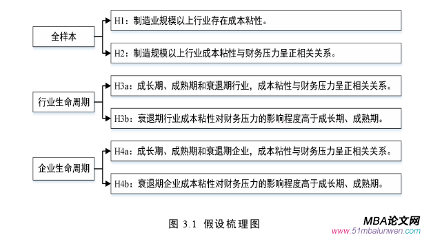 財(cái)會管理論文怎么寫