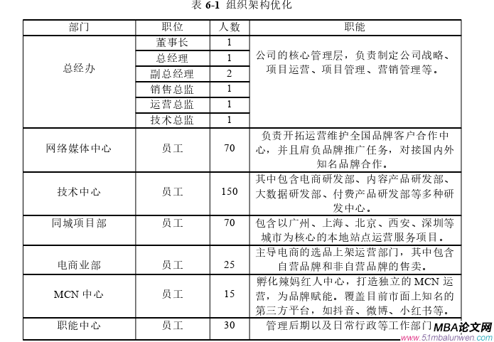 戰(zhàn)略管理論文參考