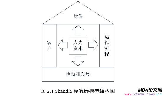 企業(yè)管理論文怎么寫