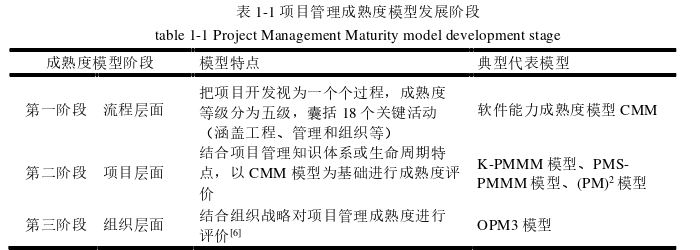 項(xiàng)目管理論文怎么寫