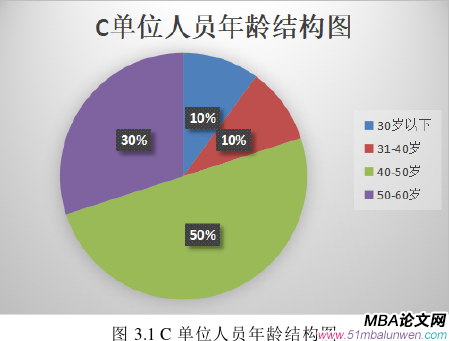 人力資源管理論文參考