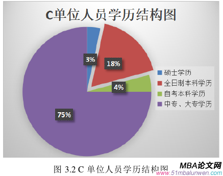 人力資源管理論文怎么寫(xiě)