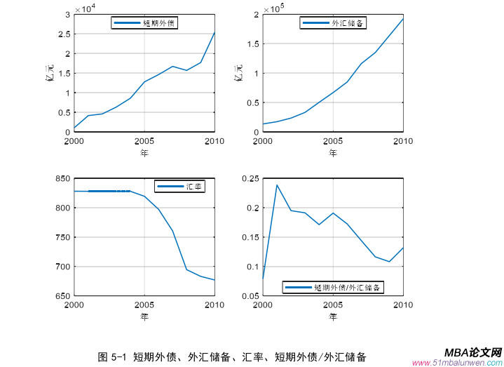 國(guó)際金融論文參考