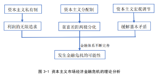 國(guó)際金融論文怎么寫