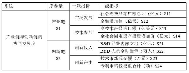 國際貿(mào)易論文參考