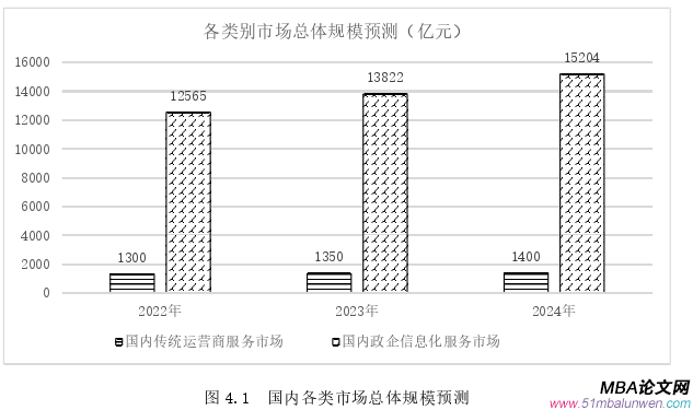 市場營銷論文參考