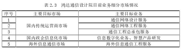 市場營銷論文怎么寫