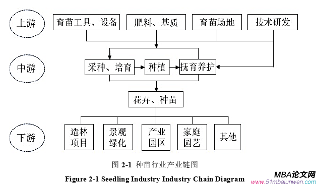 戰(zhàn)略管理論文怎么寫