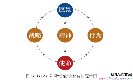 企業(yè)管理論文參考