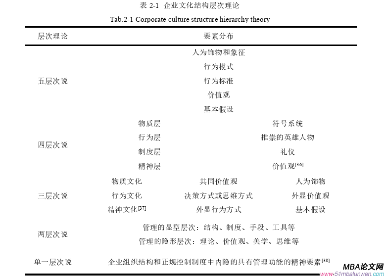 企業(yè)管理論文怎么寫