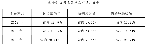 戰(zhàn)略管理論文怎么寫