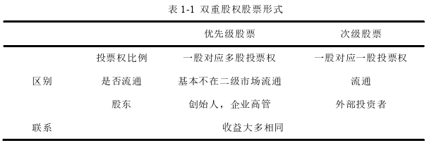 財(cái)會(huì)管理論文怎么寫