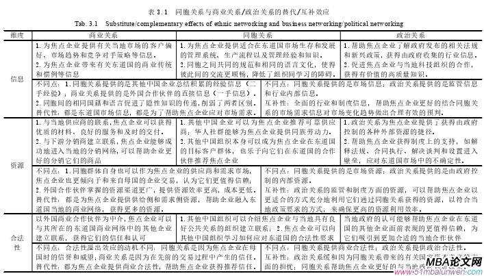 企業(yè)管理論文參考