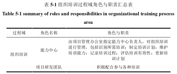 項目管理論文參考