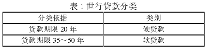 國(guó)際金融論文參考