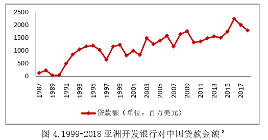 國(guó)際金融論文怎么寫(xiě)