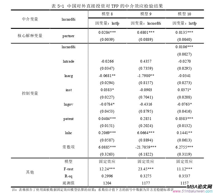 國際貿(mào)易論文參考