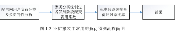 投資分析論文怎么寫