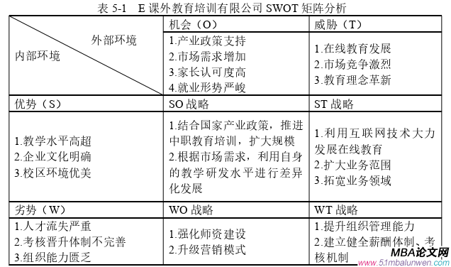 戰(zhàn)略管理論文參考