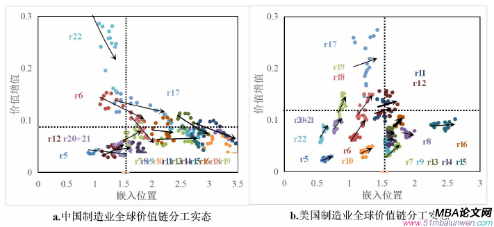 企業(yè)管理論文怎么寫(xiě)