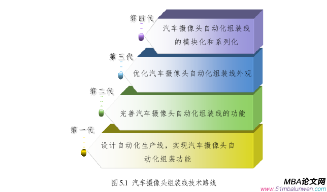 生產(chǎn)管理論文參考