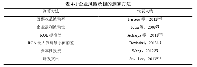 財(cái)會(huì)管理論文怎么寫