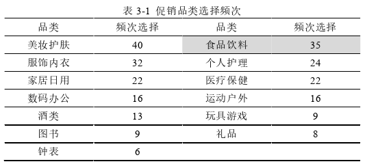 市場營銷論文參考