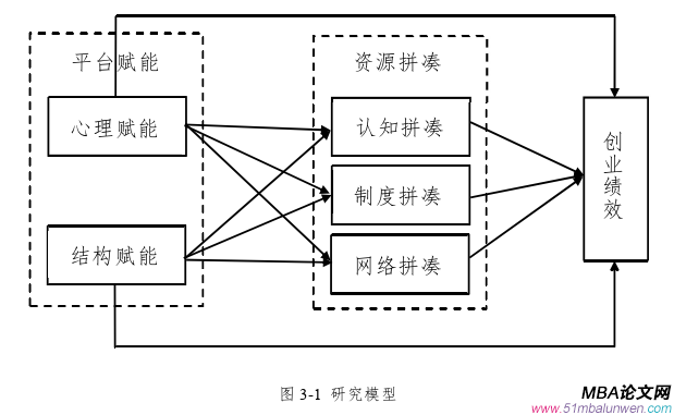 創(chuàng)業(yè)管理論文怎么寫