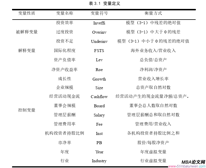 投資分析論文怎么寫