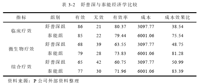 市場營銷論文參考