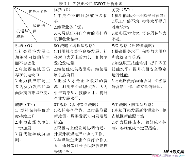 戰(zhàn)略管理論文參考