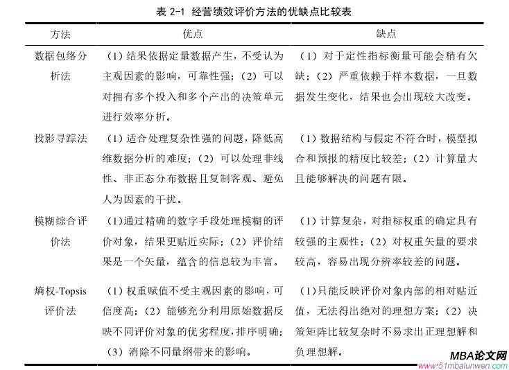 企業(yè)管理論文參考