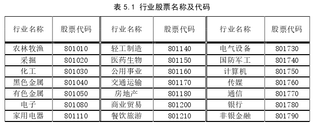 國(guó)際金融論文參考