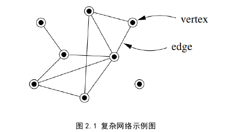 國(guó)際金融論文怎么寫