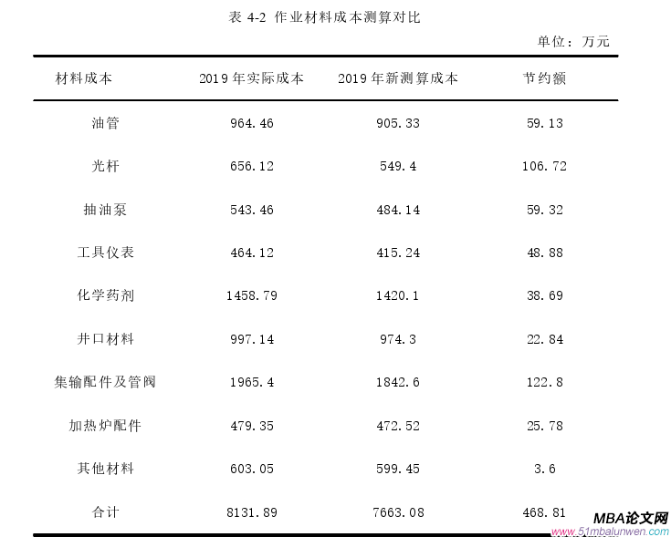 生產(chǎn)管理論文參考