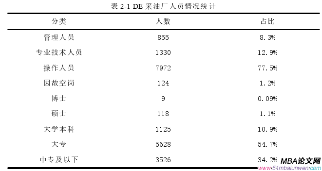 生產(chǎn)管理論文怎么寫