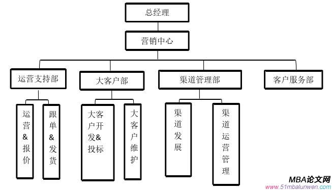 市場營銷論文參考