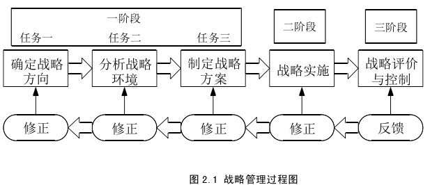 戰(zhàn)略管理論文參考