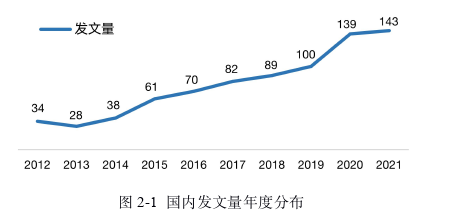 企業(yè)管理論文怎么寫