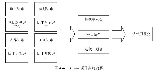 項目管理論文參考