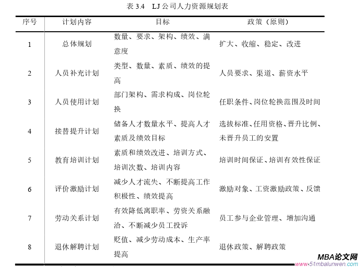 人力資源管理論文參考