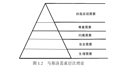 人力資源管理論文怎么寫