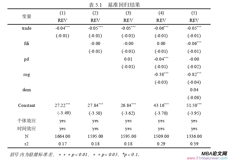 國際貿(mào)易論文參考