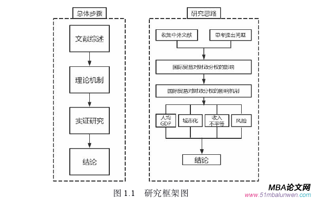 國際貿(mào)易論文怎么寫