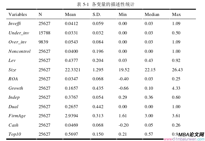 財會管理論文參考