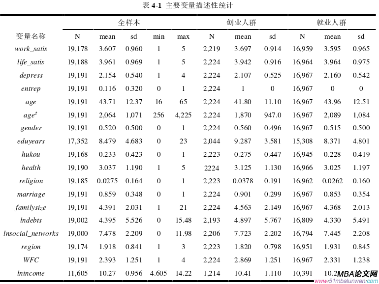 創(chuàng)業(yè)管理論文參考