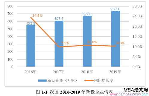 創(chuàng)業(yè)管理論文怎么寫